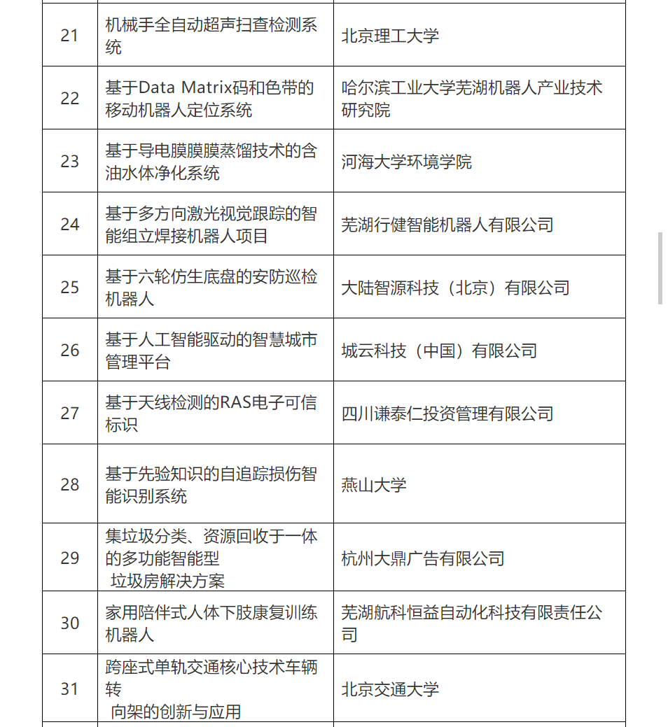 第五屆全國機器人專利創(chuàng)新創(chuàng)業(yè)大賽復賽名單公布