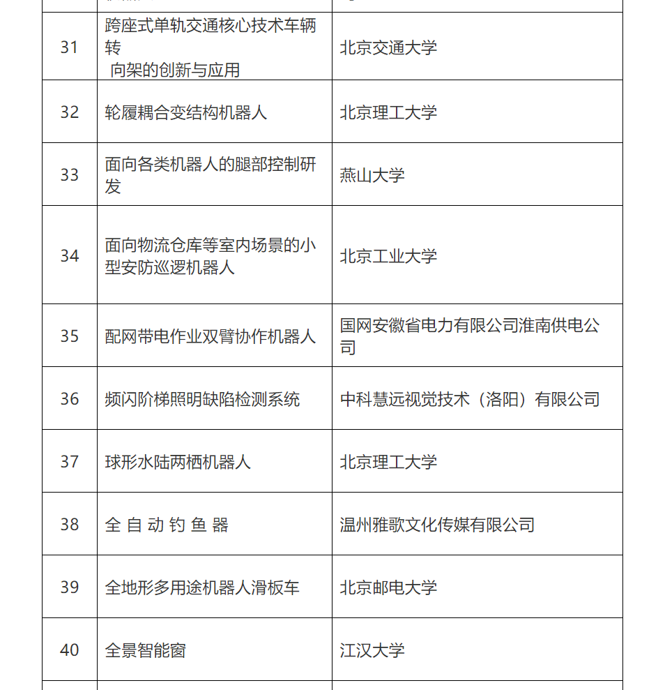 第五屆全國機器人專利創(chuàng)新創(chuàng)業(yè)大賽復賽名單公布