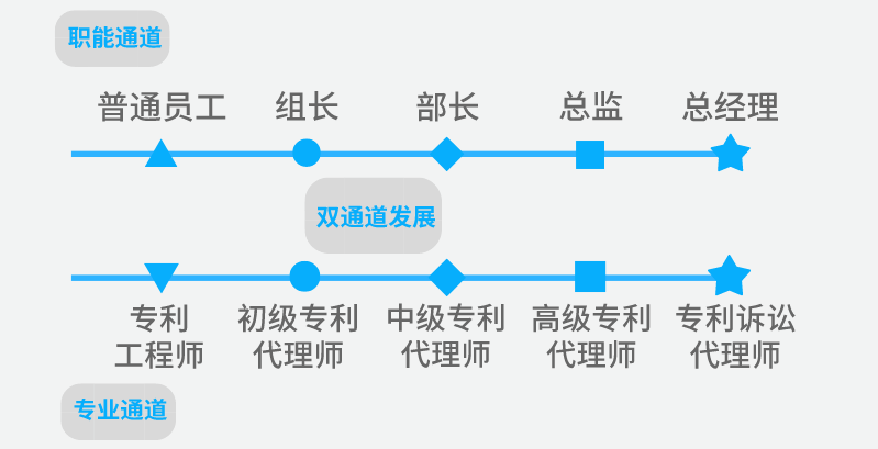 聘！三環(huán)知識產權招聘「專利代理師+涉外專利代理師+專利分析師...」