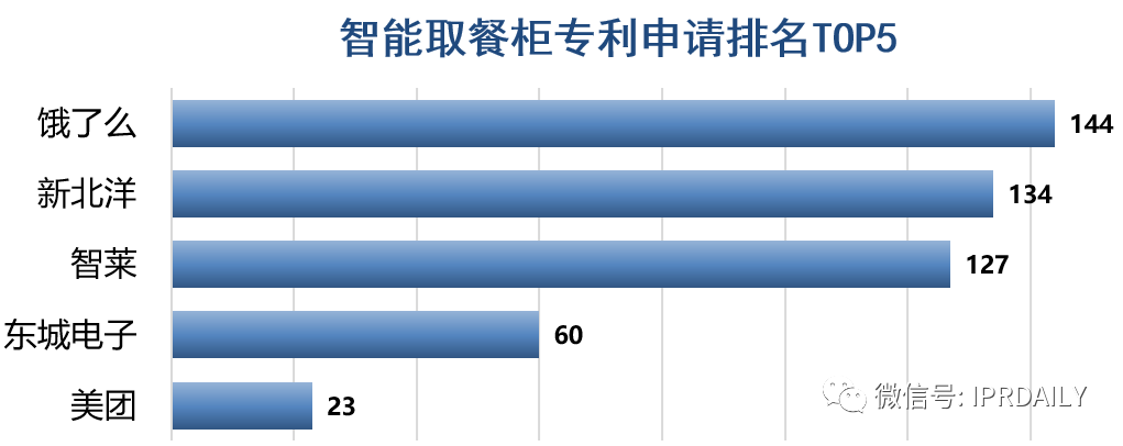 趨勢報告！“智能取餐柜”專利背后的技術(shù)創(chuàng)新與商業(yè)變革