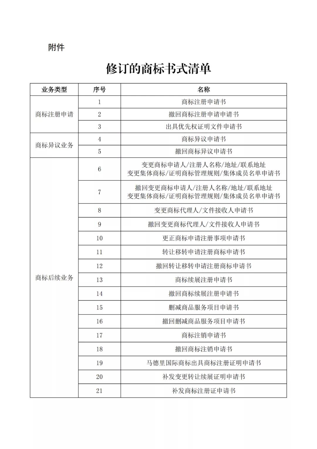 自2022.1.1日，啟用修訂后的商標(biāo)書(shū)式！