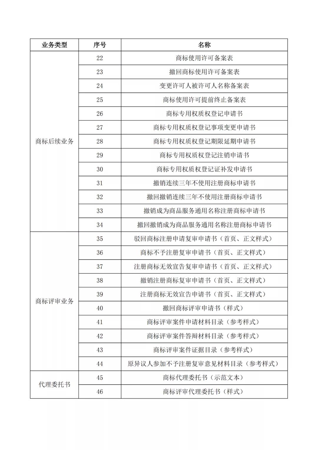 自2022.1.1日，啟用修訂后的商標(biāo)書(shū)式！