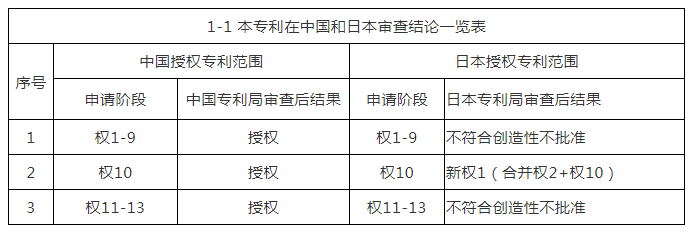 從格力VS奧克斯1.6億壓縮機專利侵權(quán)案，看激勵企業(yè)創(chuàng)新與知識產(chǎn)權(quán)保護之路