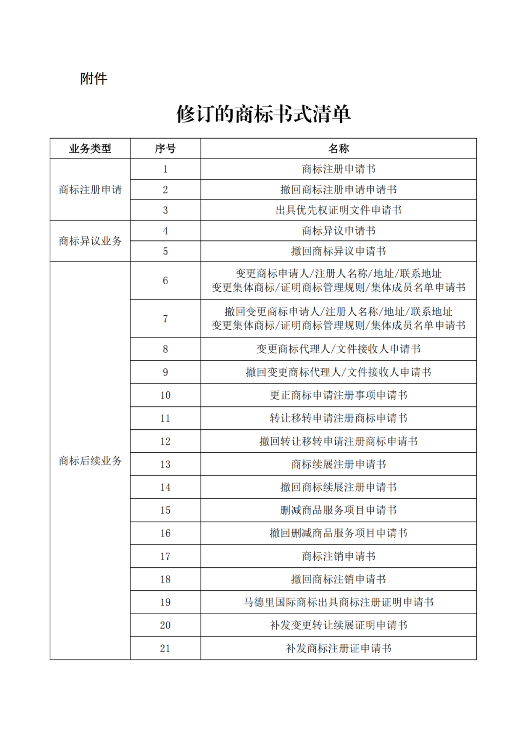 自2022.1.1日，啟用修訂后的商標(biāo)書式！