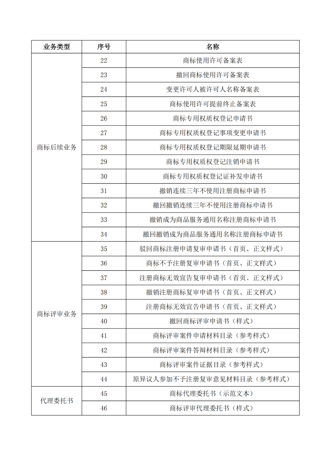 自2022.1.1日，啟用修訂后的商標(biāo)書式！