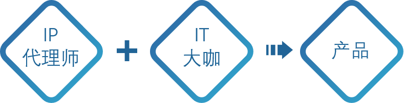 IP代理師+IT大咖！金石智權(quán)知識產(chǎn)權(quán)管理系統(tǒng)為代理機(jī)構(gòu)提供信息化服務(wù)