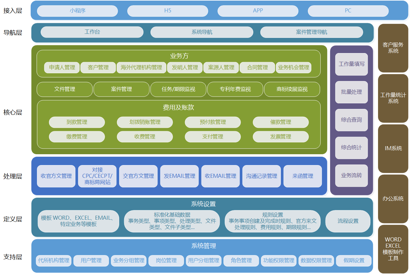 IP代理師+IT大咖！金石智權(quán)知識產(chǎn)權(quán)管理系統(tǒng)為代理機(jī)構(gòu)提供信息化服務(wù)