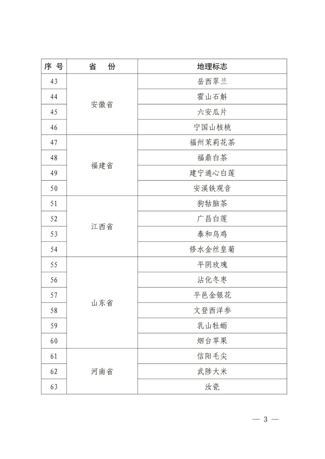 國(guó)知局：第一批160件地理標(biāo)志運(yùn)用促進(jìn)重點(diǎn)聯(lián)系指導(dǎo)名錄