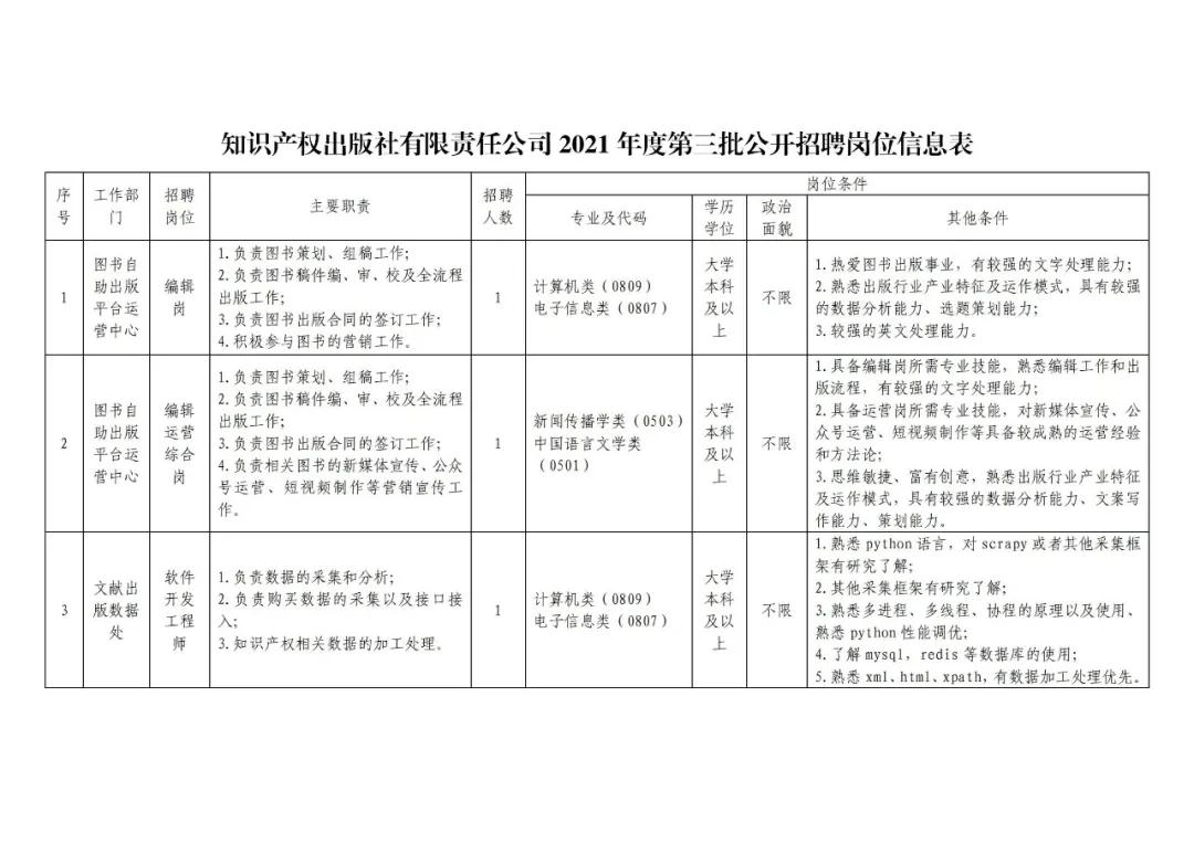 聘！知識產(chǎn)權出版社招聘「編輯崗＋編輯運營綜合崗＋軟件開發(fā)工程師」