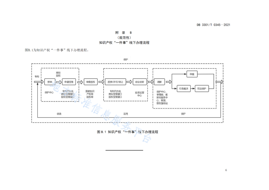 《?知識產(chǎn)權(quán)“一件事”集成服務(wù)規(guī)范》全文發(fā)布！