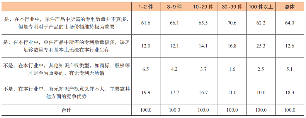 數(shù)據(jù)賦能專利生命周期科學管理