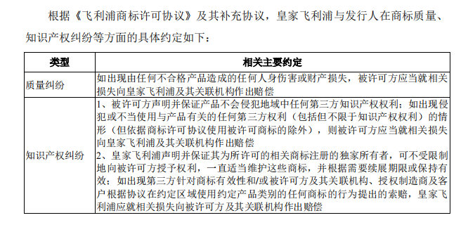 廣東德爾瑪科技股份有限公司頻繁被訴，恐衍生商標(biāo)授權(quán)風(fēng)險(xiǎn)