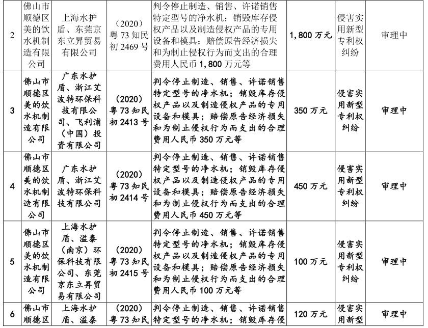 廣東德爾瑪科技股份有限公司頻繁被訴，恐衍生商標(biāo)授權(quán)風(fēng)險(xiǎn)