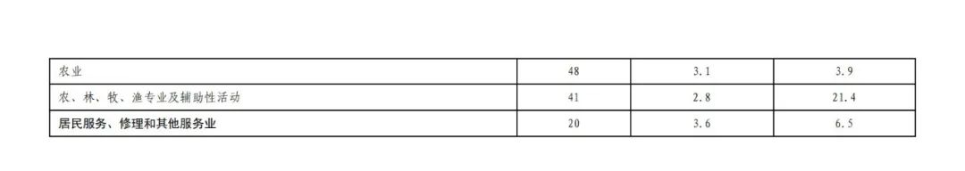 國知局發(fā)布“十三五”期間專利實(shí)施許可使用費(fèi)有關(guān)數(shù)據(jù)！