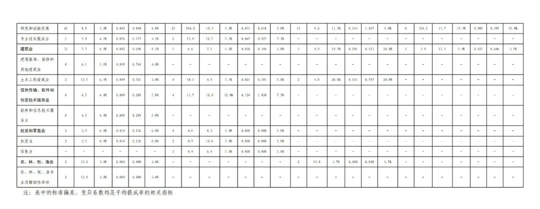 國知局發(fā)布“十三五”期間專利實(shí)施許可使用費(fèi)有關(guān)數(shù)據(jù)！