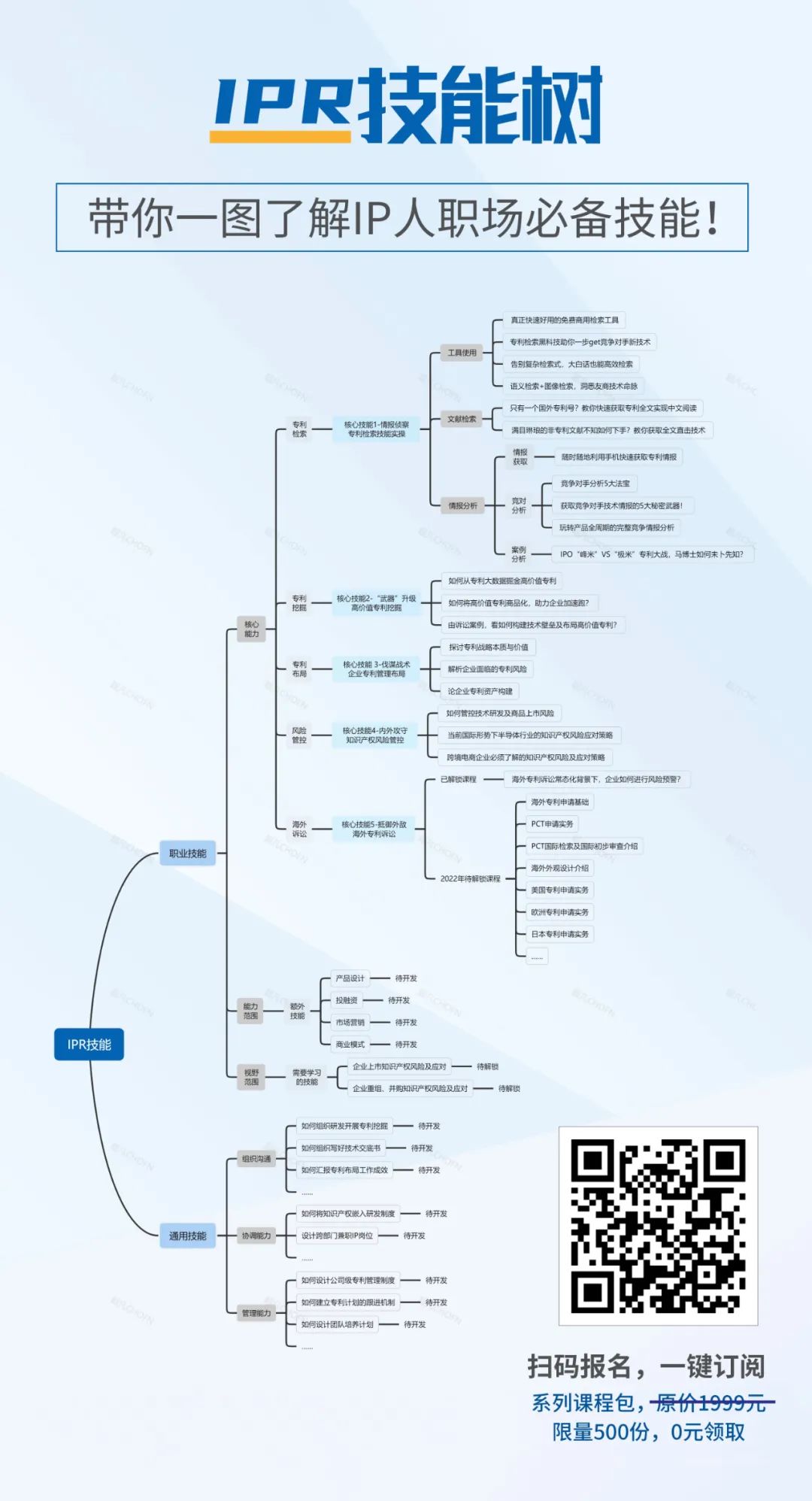 90%的IPR都應(yīng)該具備的技能，這份課程包里全都有！