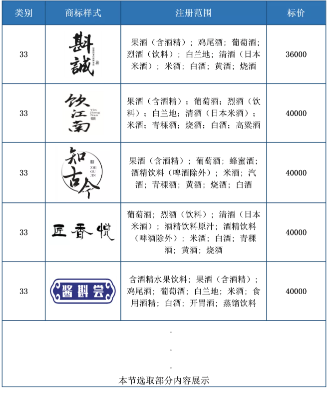 助力酒類企業(yè)提升品牌力和行業(yè)競(jìng)爭(zhēng)力！酒類行業(yè)商標(biāo)簡(jiǎn)報(bào)請(qǐng)查收