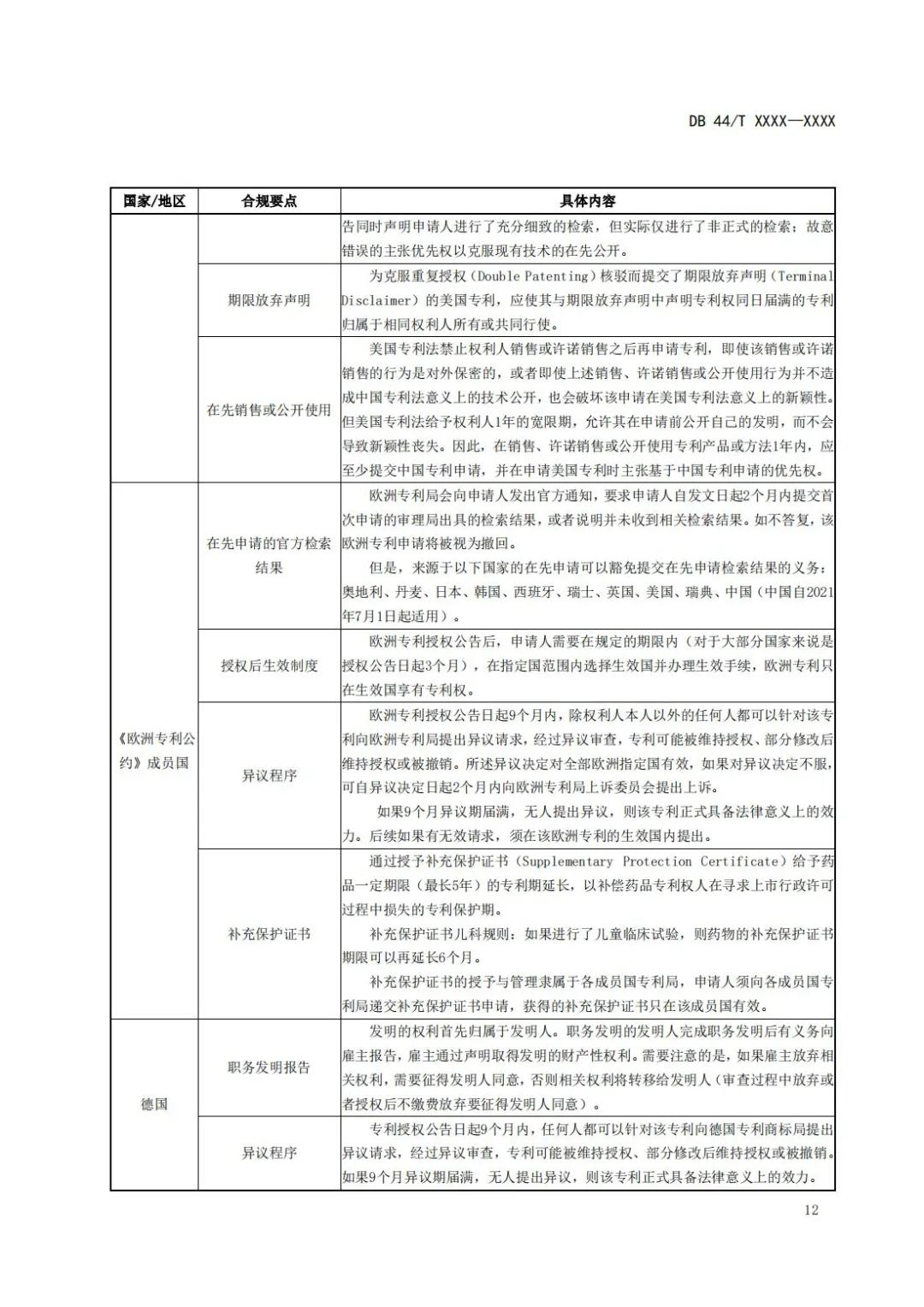 《企業(yè)知識產(chǎn)權(quán)國際合規(guī)管理規(guī)范（征求意見稿）》全文發(fā)布！