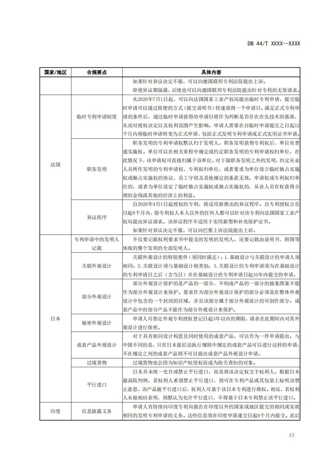 《企業(yè)知識產(chǎn)權(quán)國際合規(guī)管理規(guī)范（征求意見稿）》全文發(fā)布！