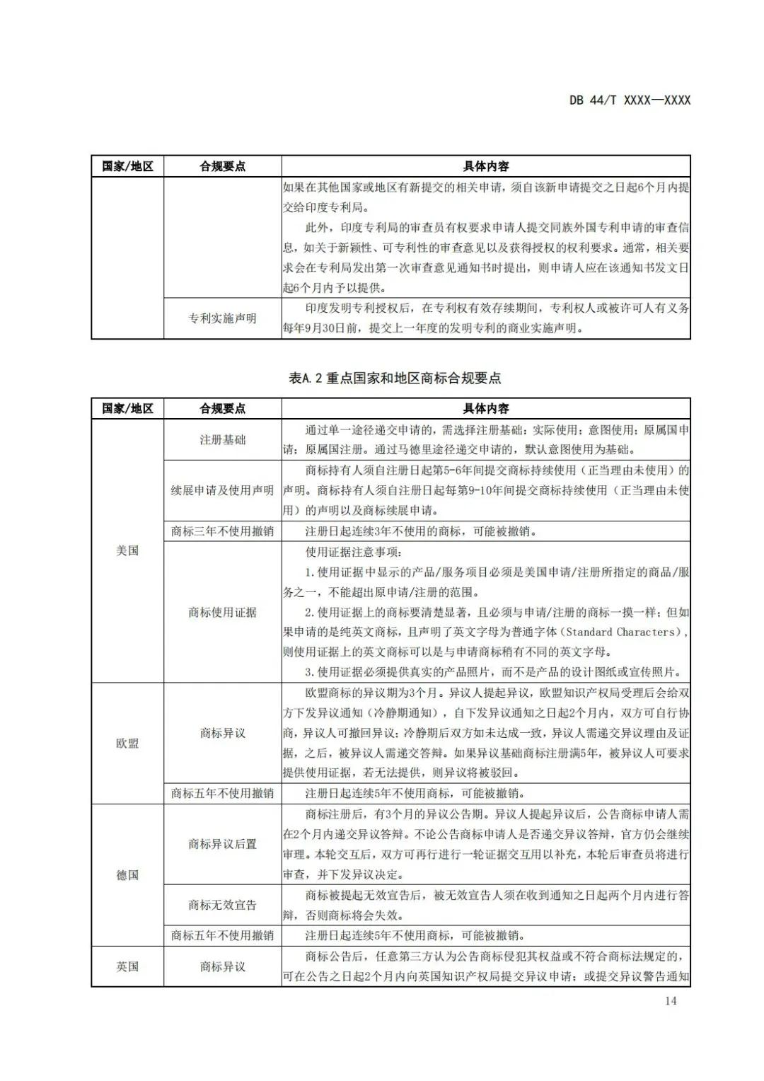 《企業(yè)知識產(chǎn)權(quán)國際合規(guī)管理規(guī)范（征求意見稿）》全文發(fā)布！