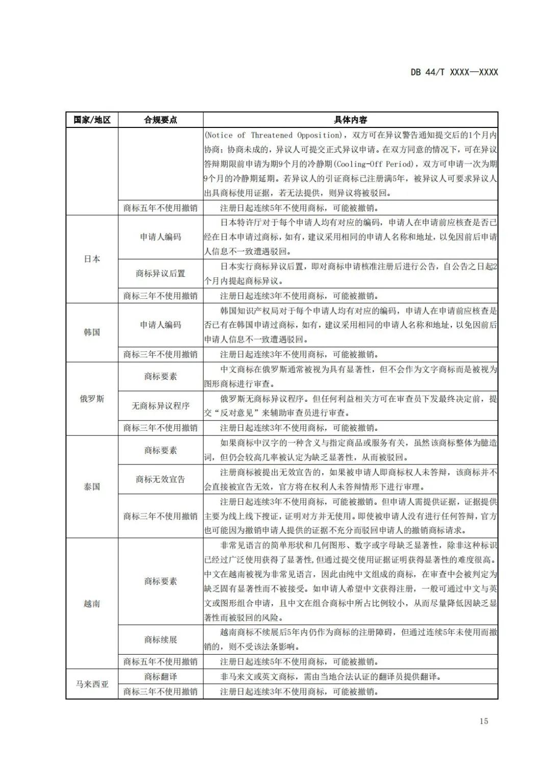 《企業(yè)知識產(chǎn)權(quán)國際合規(guī)管理規(guī)范（征求意見稿）》全文發(fā)布！