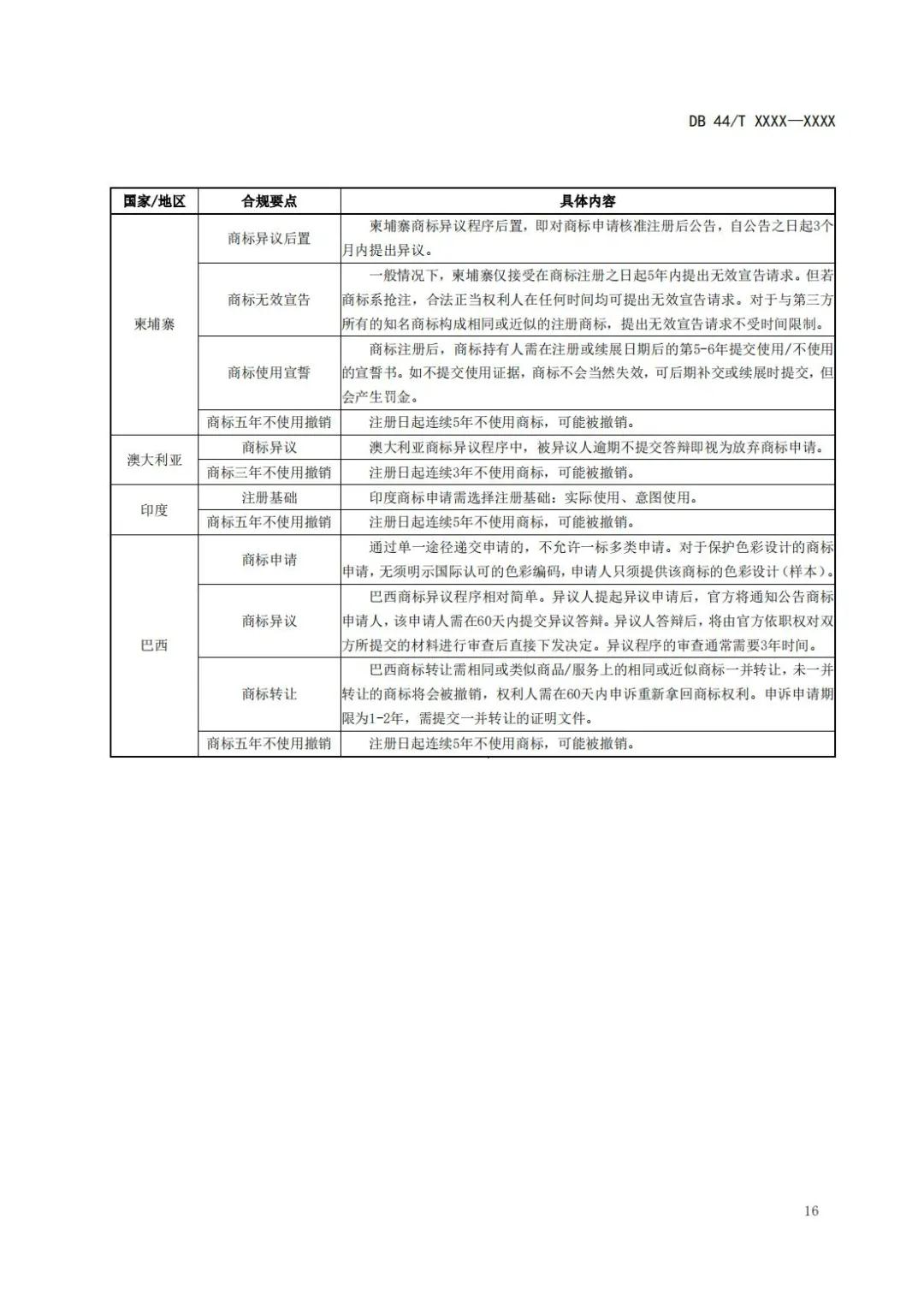 《企業(yè)知識產(chǎn)權(quán)國際合規(guī)管理規(guī)范（征求意見稿）》全文發(fā)布！