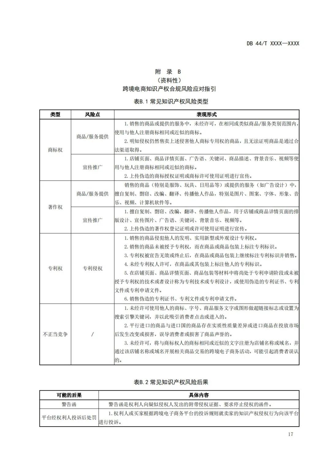 《企業(yè)知識產(chǎn)權(quán)國際合規(guī)管理規(guī)范（征求意見稿）》全文發(fā)布！