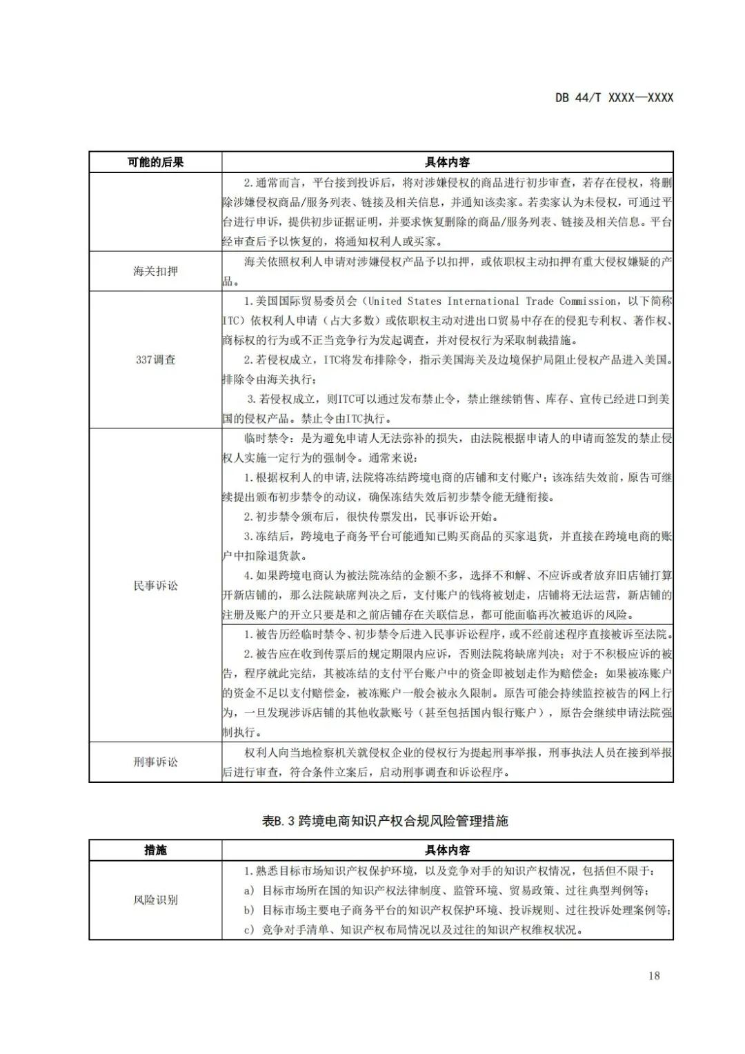 《企業(yè)知識產(chǎn)權(quán)國際合規(guī)管理規(guī)范（征求意見稿）》全文發(fā)布！