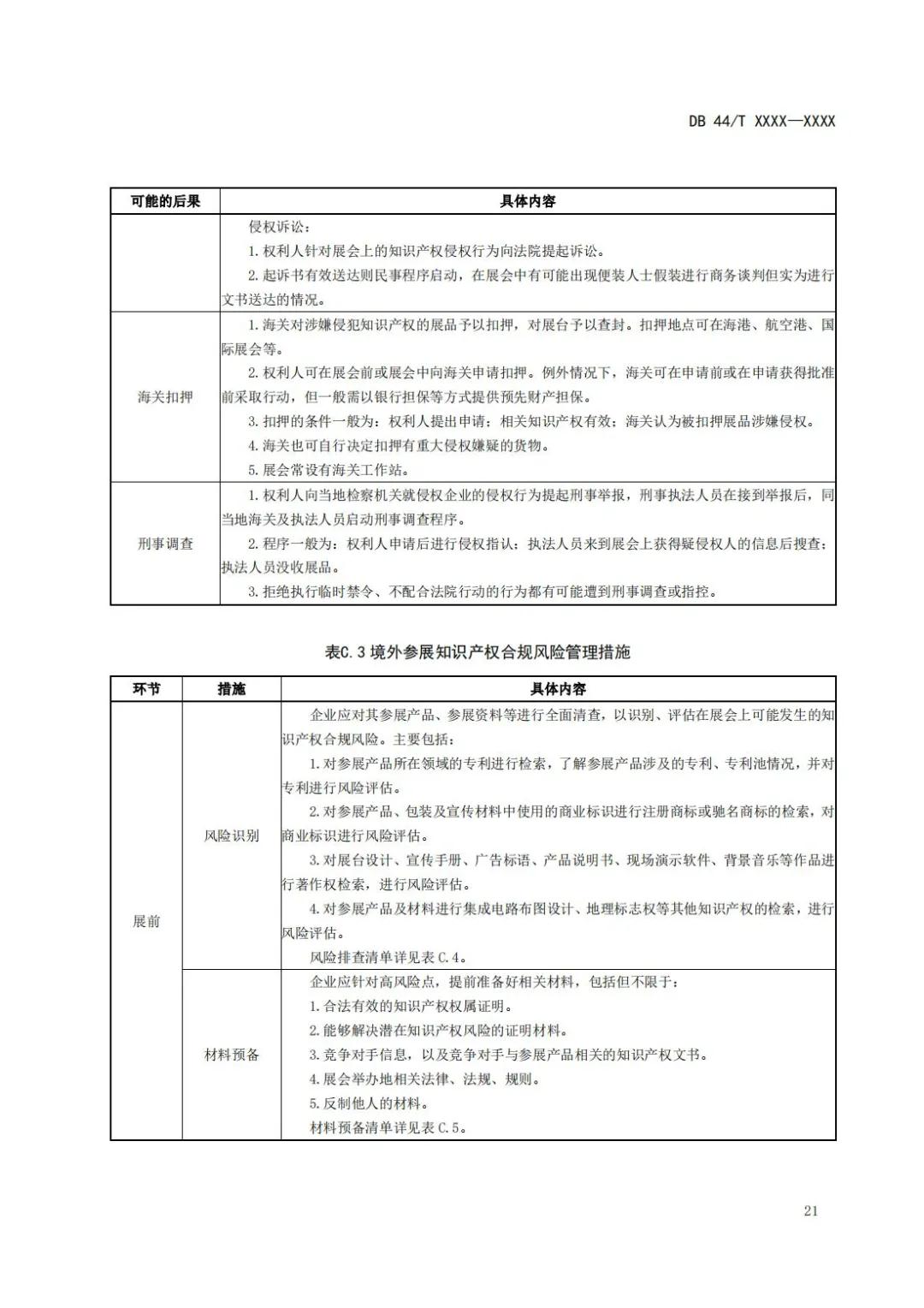 《企業(yè)知識產(chǎn)權(quán)國際合規(guī)管理規(guī)范（征求意見稿）》全文發(fā)布！