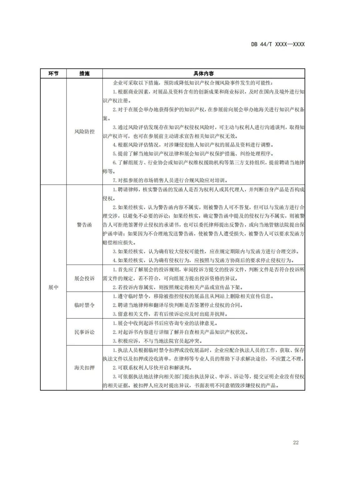 《企業(yè)知識產(chǎn)權(quán)國際合規(guī)管理規(guī)范（征求意見稿）》全文發(fā)布！