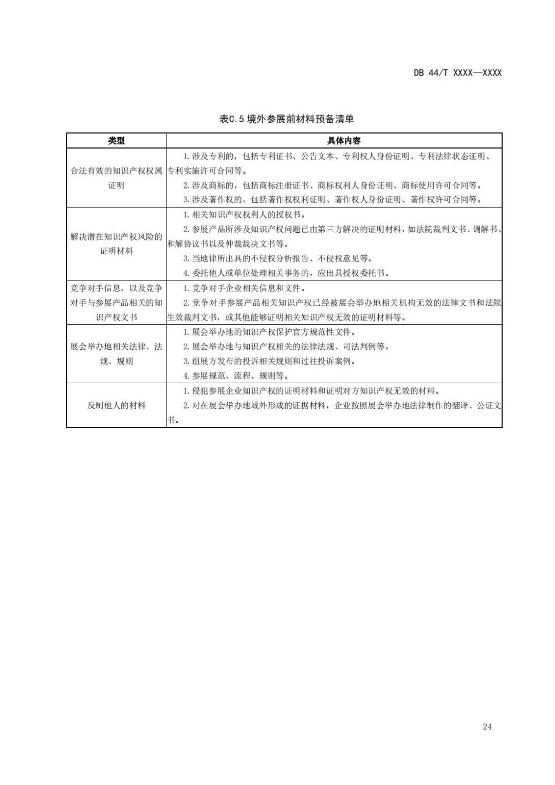 《企業(yè)知識產(chǎn)權(quán)國際合規(guī)管理規(guī)范（征求意見稿）》全文發(fā)布！