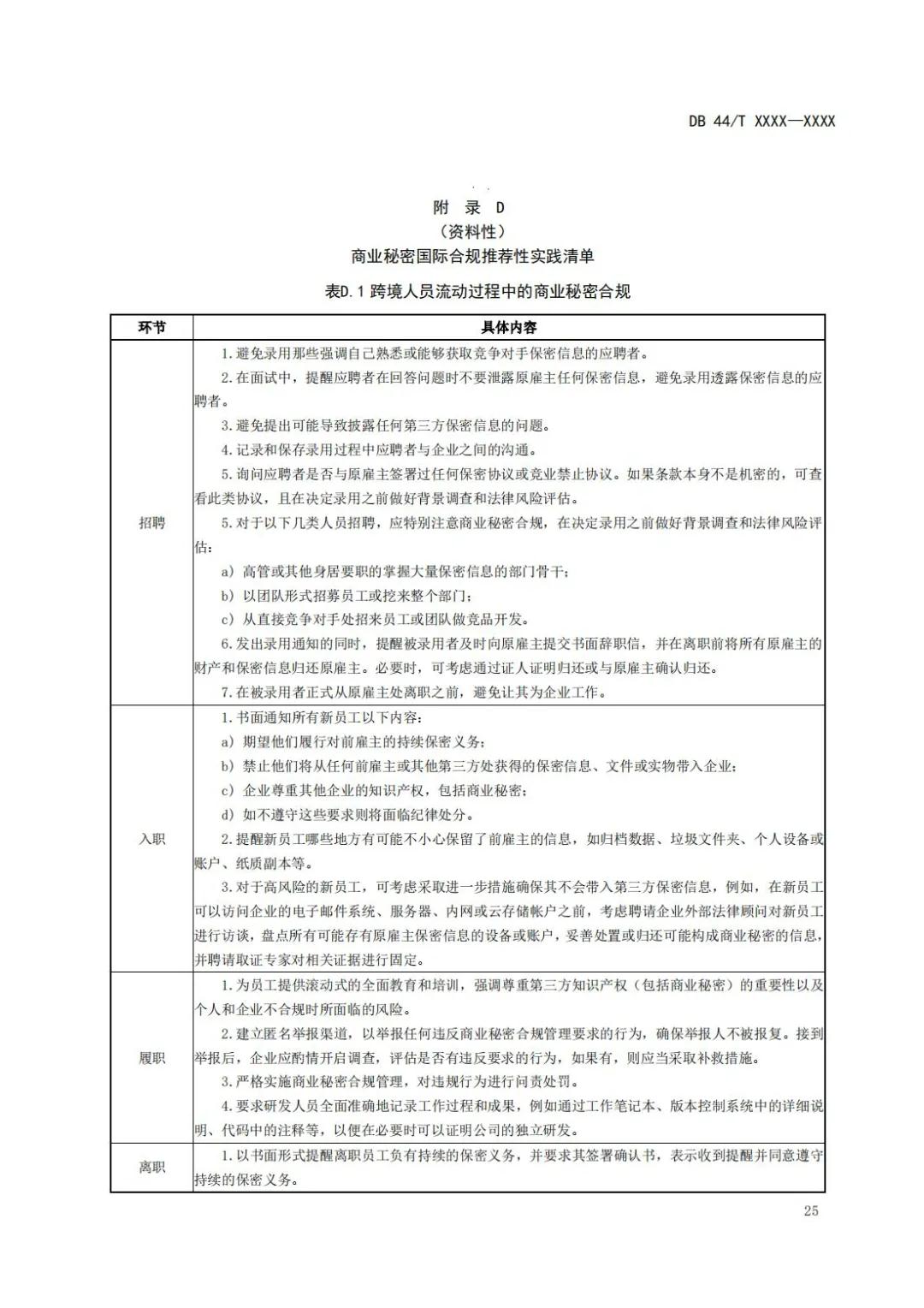 《企業(yè)知識產(chǎn)權(quán)國際合規(guī)管理規(guī)范（征求意見稿）》全文發(fā)布！