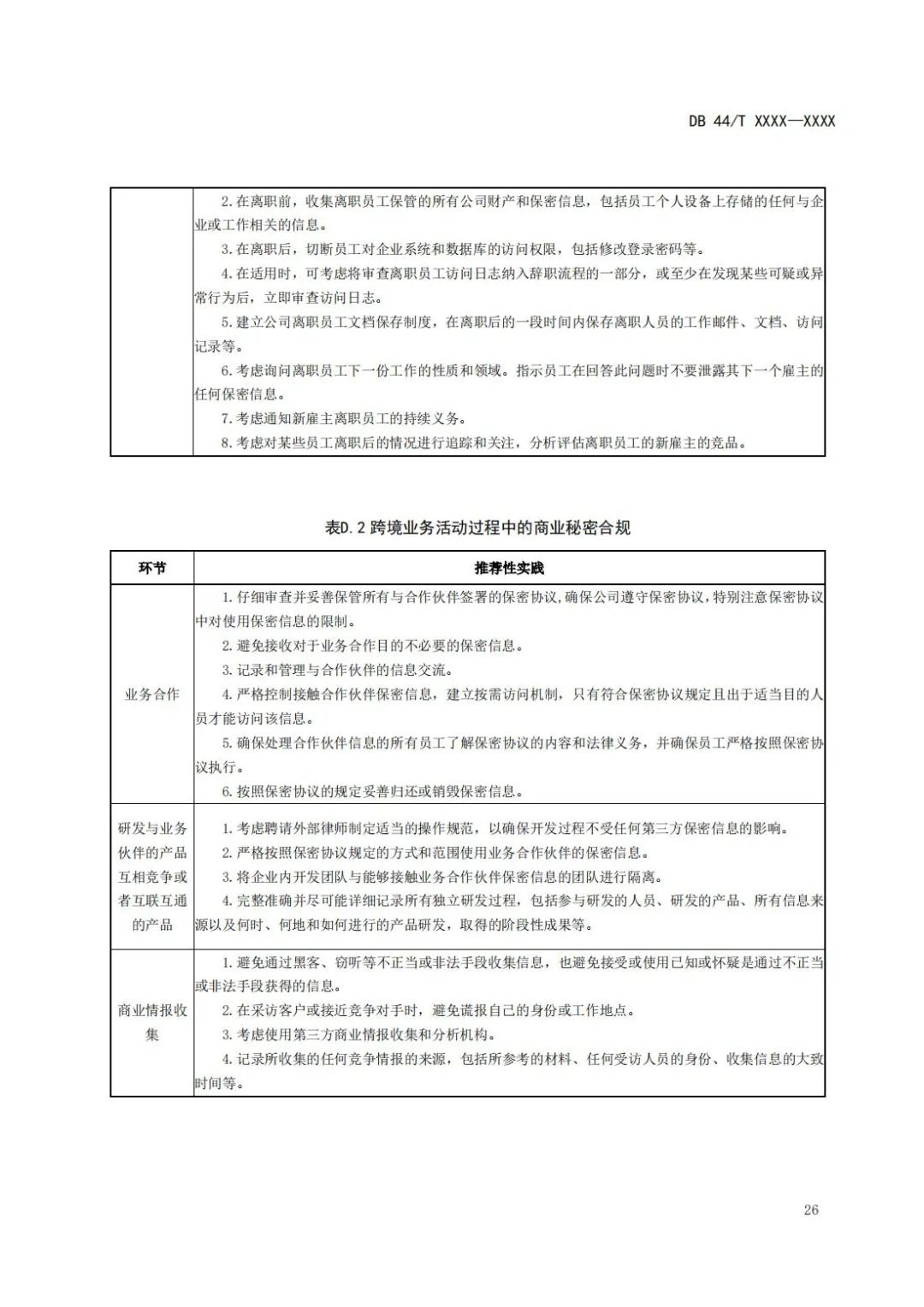 《企業(yè)知識產(chǎn)權(quán)國際合規(guī)管理規(guī)范（征求意見稿）》全文發(fā)布！