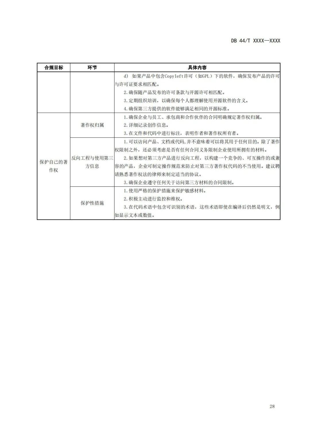 《企業(yè)知識產(chǎn)權(quán)國際合規(guī)管理規(guī)范（征求意見稿）》全文發(fā)布！