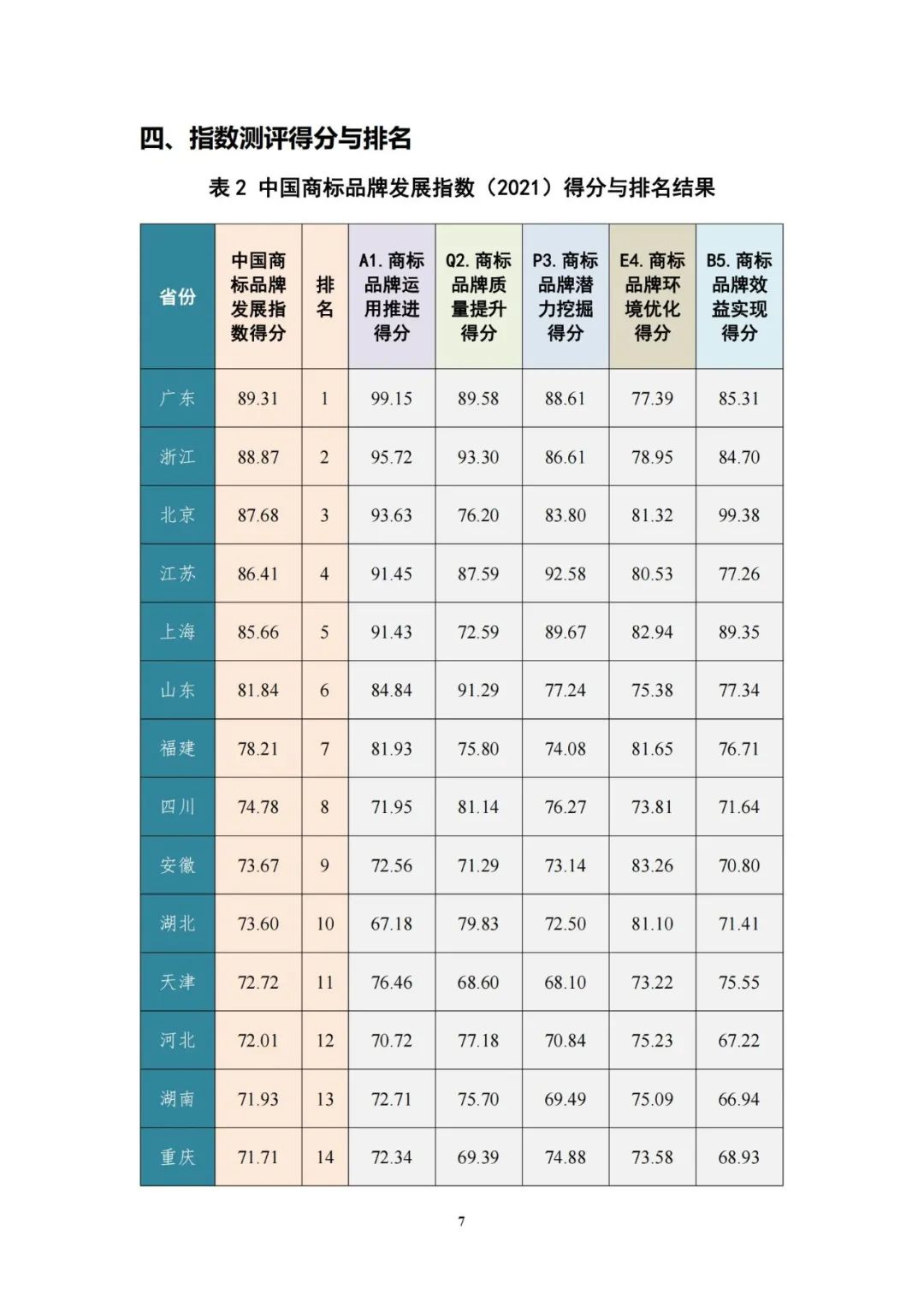 重磅發(fā)布！中國(guó)商標(biāo)品牌發(fā)展指數(shù)（2021）