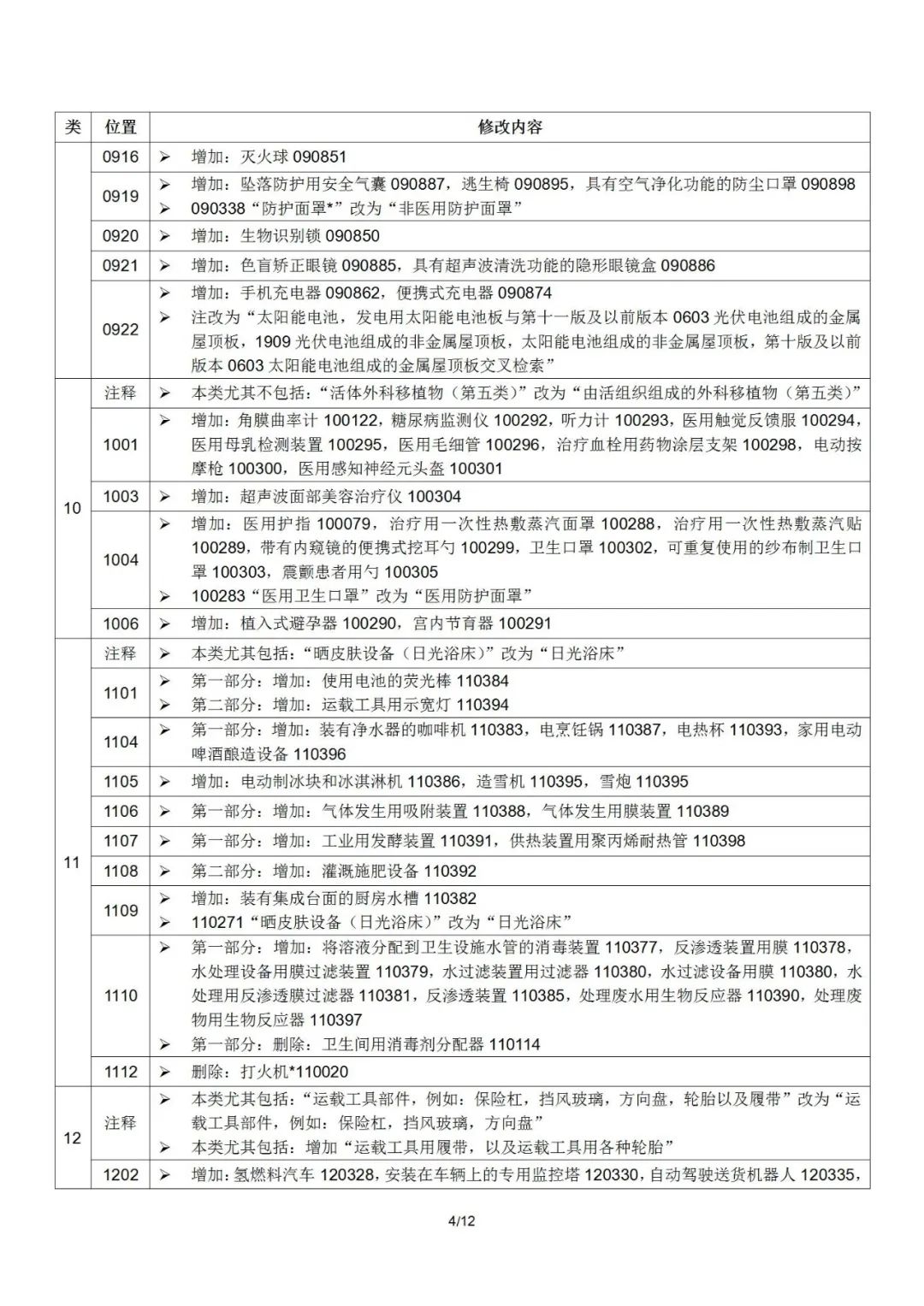 2022.1.1起！“尼斯分類第十一版2022文本”正式啟用