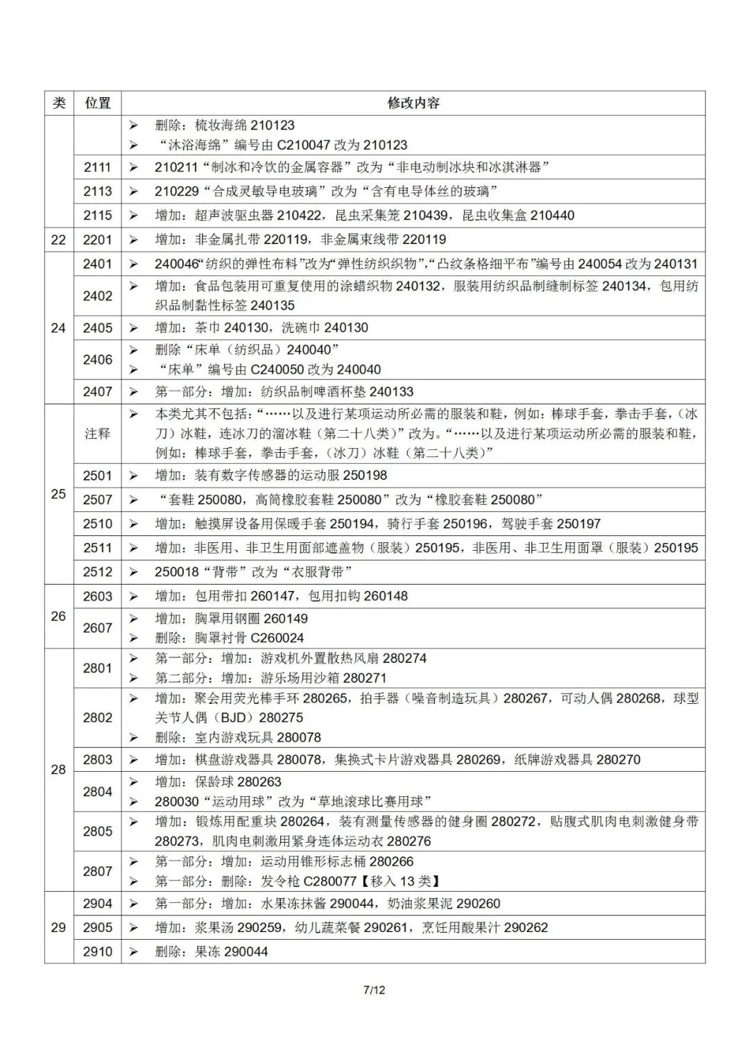 2022.1.1起！“尼斯分類第十一版2022文本”正式啟用