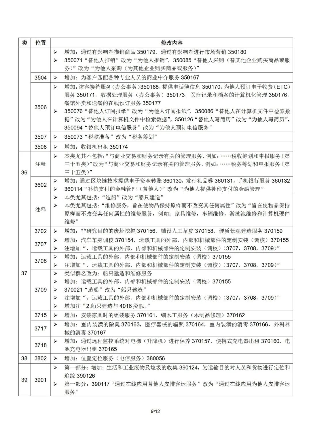 2022.1.1起！“尼斯分類第十一版2022文本”正式啟用