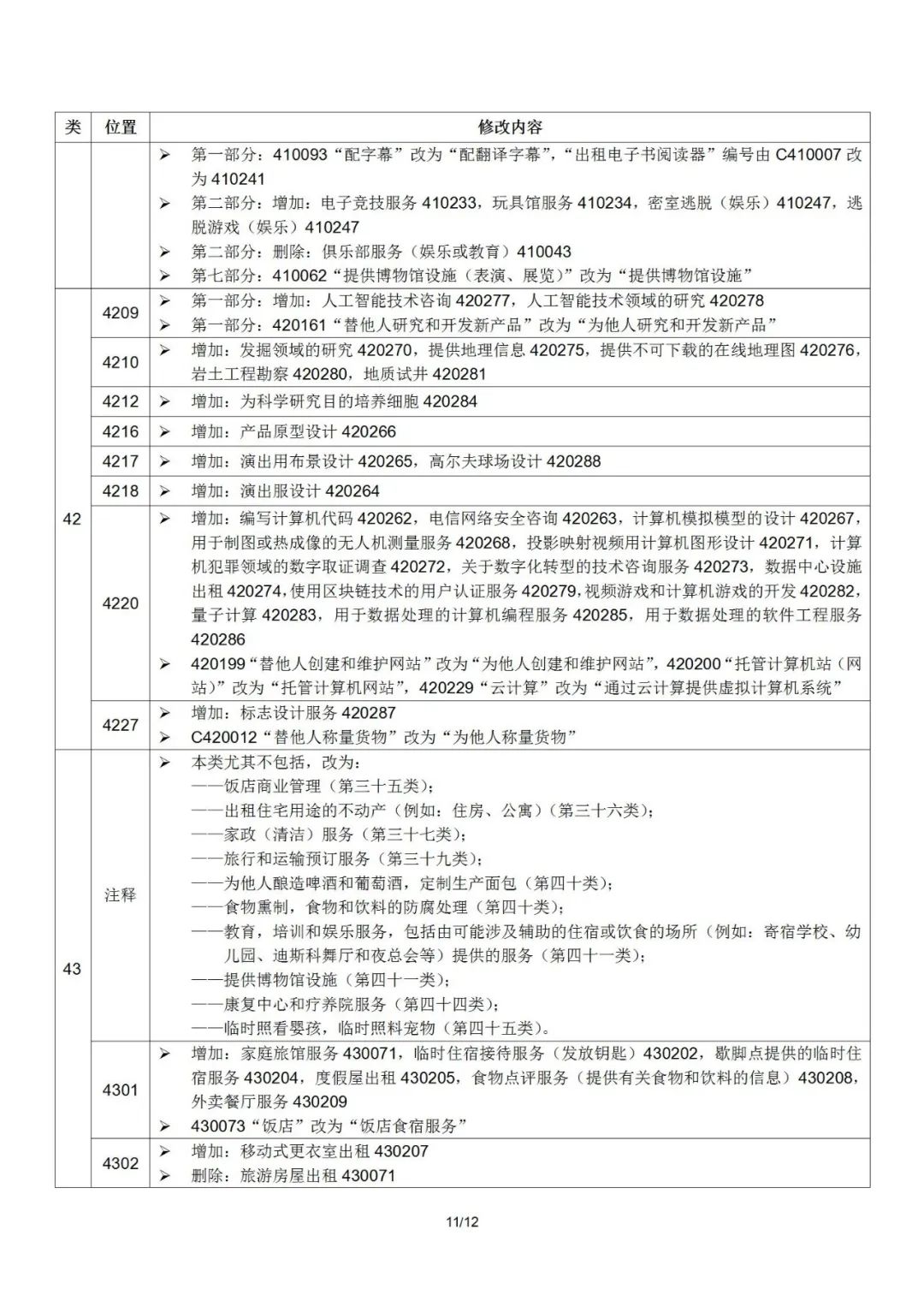 2022.1.1起！“尼斯分類第十一版2022文本”正式啟用