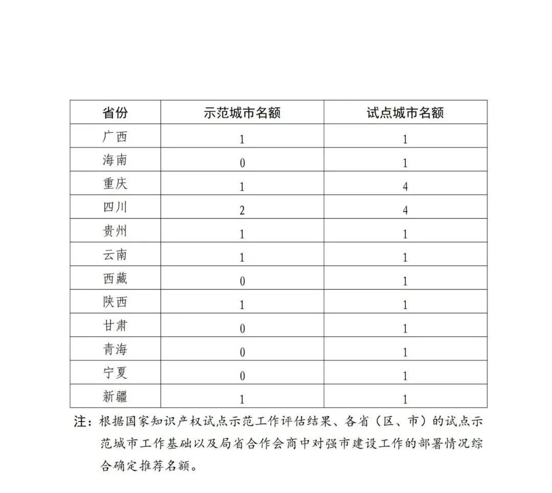 國知局：面向城市、縣域、園區(qū)開展知識產(chǎn)權(quán)強國建設(shè)試點示范工作