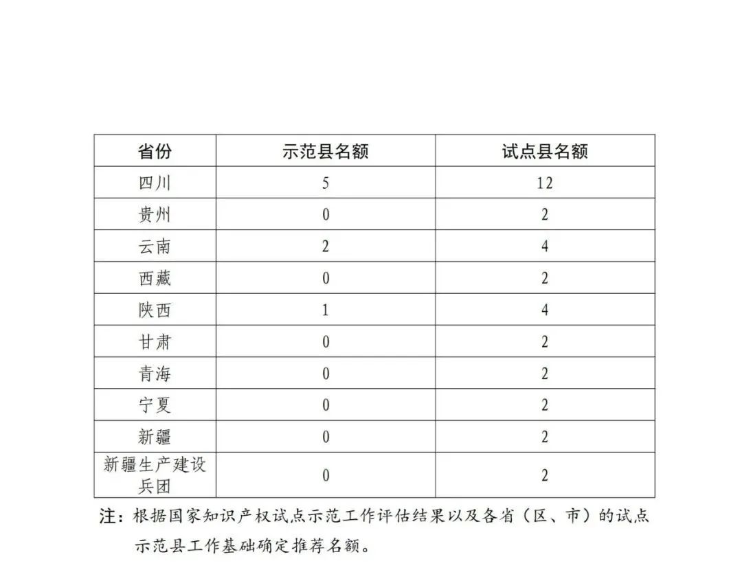 國知局：面向城市、縣域、園區(qū)開展知識產(chǎn)權(quán)強國建設(shè)試點示范工作