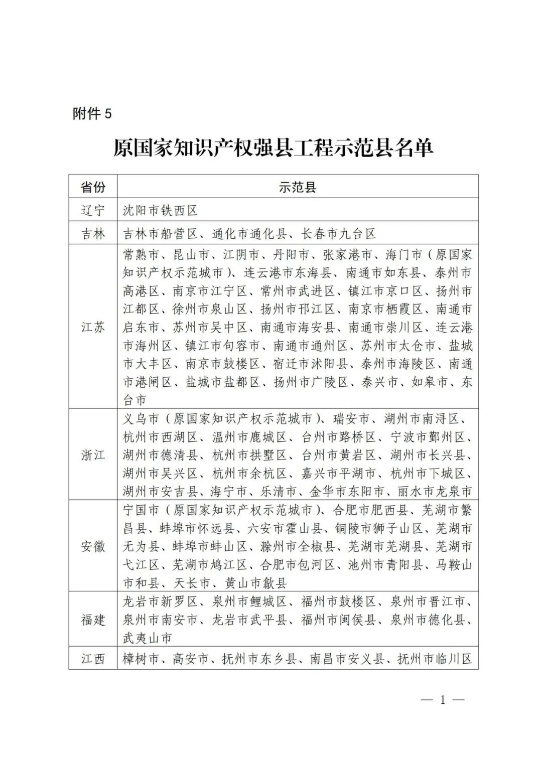 國知局：面向城市、縣域、園區(qū)開展知識產(chǎn)權(quán)強國建設(shè)試點示范工作