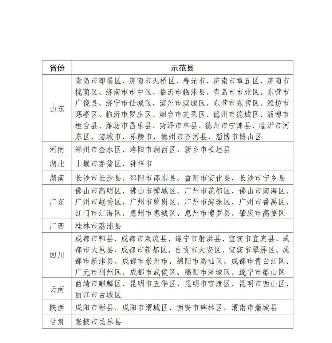 國知局：面向城市、縣域、園區(qū)開展知識產(chǎn)權(quán)強國建設(shè)試點示范工作