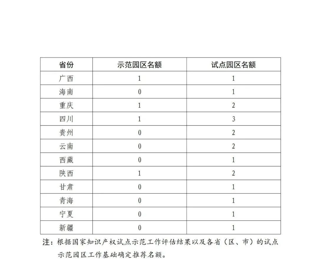 國知局：面向城市、縣域、園區(qū)開展知識產(chǎn)權(quán)強國建設(shè)試點示范工作