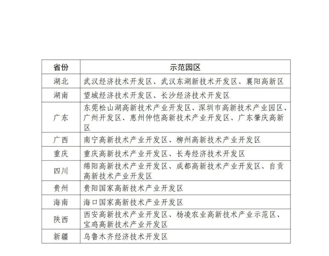 國知局：面向城市、縣域、園區(qū)開展知識產(chǎn)權(quán)強國建設(shè)試點示范工作