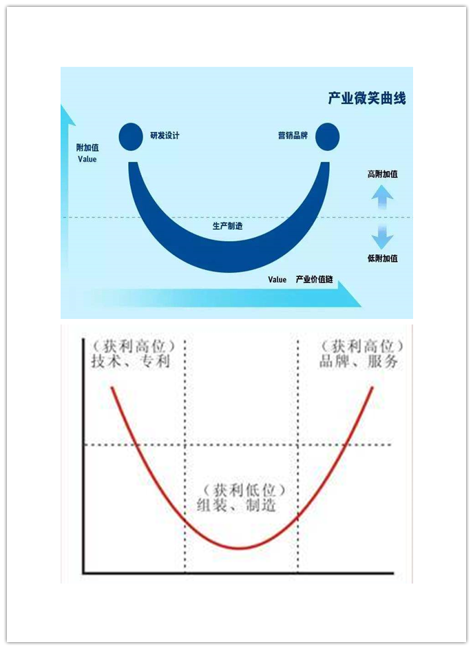 你想要的風(fēng)口來了！“專精特新”劈開中小企業(yè)發(fā)展的天花板！