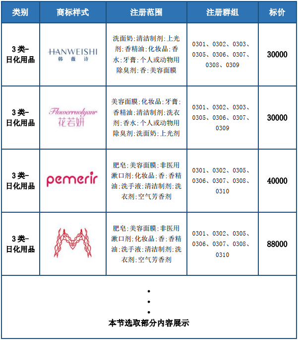 洞察美妝行業(yè)發(fā)展趨勢(shì)，賦能美妝企業(yè)決勝市場(chǎng)競(jìng)爭(zhēng)，美妝行業(yè)商標(biāo)簡(jiǎn)報(bào)（第2期）請(qǐng)查收