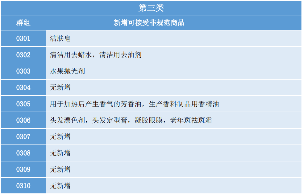 洞察美妝行業(yè)發(fā)展趨勢(shì)，賦能美妝企業(yè)決勝市場(chǎng)競(jìng)爭(zhēng)，美妝行業(yè)商標(biāo)簡(jiǎn)報(bào)（第2期）請(qǐng)查收