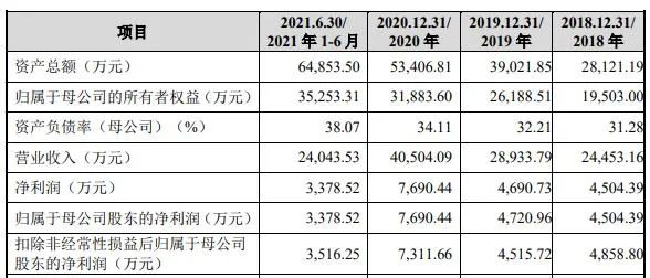 IPO觀察｜唯萬密封成立13年僅一項(xiàng)發(fā)明專利？與前關(guān)聯(lián)方藕斷絲連