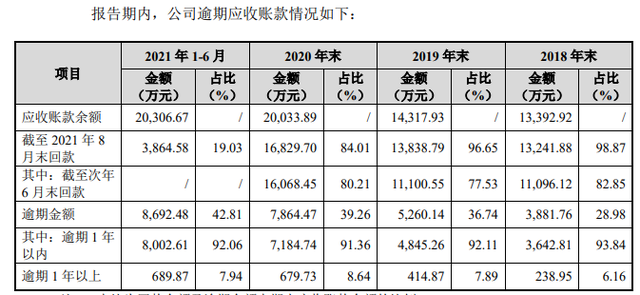 IPO觀察｜唯萬密封成立13年僅一項(xiàng)發(fā)明專利？與前關(guān)聯(lián)方藕斷絲連